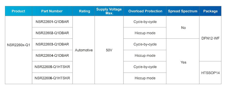 为智能电动汽车赋能！纳芯微NSR2260x-Q1系列攻克复杂电源挑战