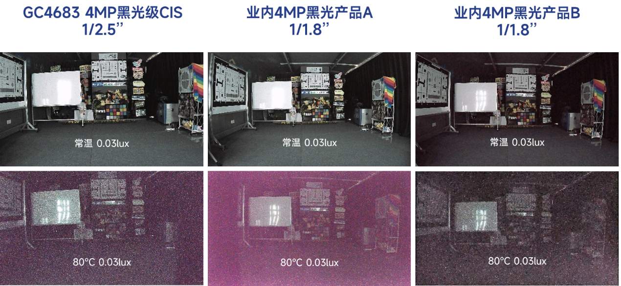 国产CIS加速迭代，格科微连发三款新品突破成像与功耗瓶颈