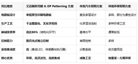  汽车照明双突破：艾迈斯欧司朗携手DP Patterning实现环保与智能控制完美结合