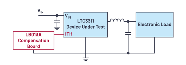 控制回路优化三剑客：理论、仿真与实验的完美结合