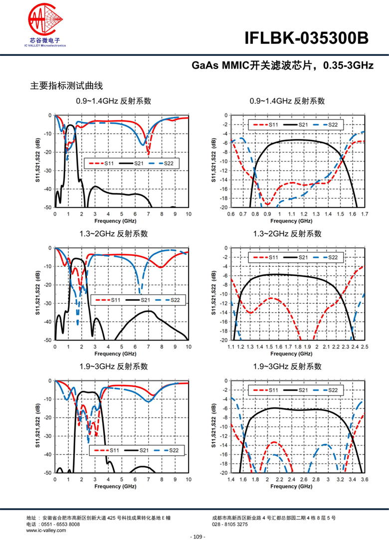 国产芯片再突破：合肥芯谷微电子多频段开关滤波器实现30dB带外抑制
