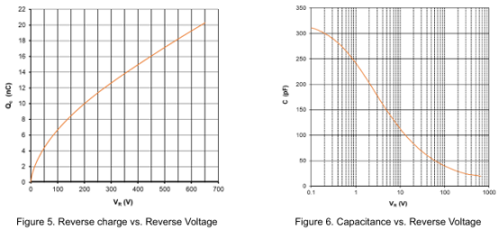 高温高频双突破：鲁光碳化硅二极管展现卓越温度稳定性