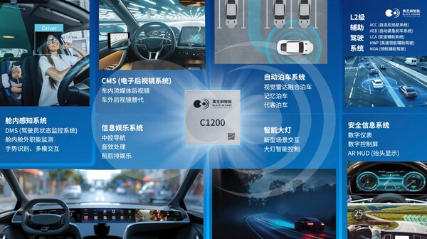 破局"芯片墙"！黑芝麻武当C1200如何重构汽车中央计算底层逻辑