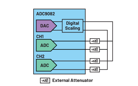 ADC革新质谱分析！低噪声高速转换器如何重塑TOF MS性能边界