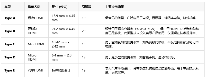 告别线缆混乱!HDMI如何用单根线重塑音视频传输 告别线缆混乱!HDMI如何用单根线重塑音视频传输