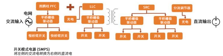 规避常见“坑”：科学匹配EliteSiC栅极驱动，让SiC器件发挥极致效能