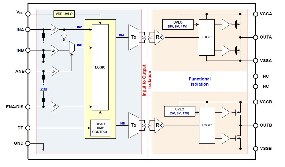大联大世平面向工业与能源推出基于安森美NCP5156x的隔离驱动方案