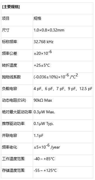 专为智能戒指而生！全球最小音叉晶体谐振器“SC-10S”量产在即