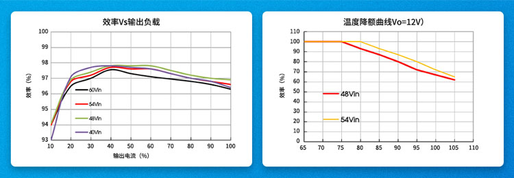 效率高达97.7%！金升阳新推出非隔离通信电源KCR系列内置PMBus的数字掌控力
