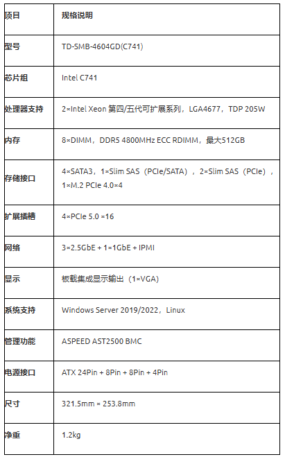 双路PCIe 5.0加持！天迪工控推出“全场景”双路服务器主板方案