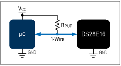 揭秘对称认证技术是如何扼住假冒零部件的咽喉? 揭秘对称认证技术是如何扼住假冒零部件的咽喉?