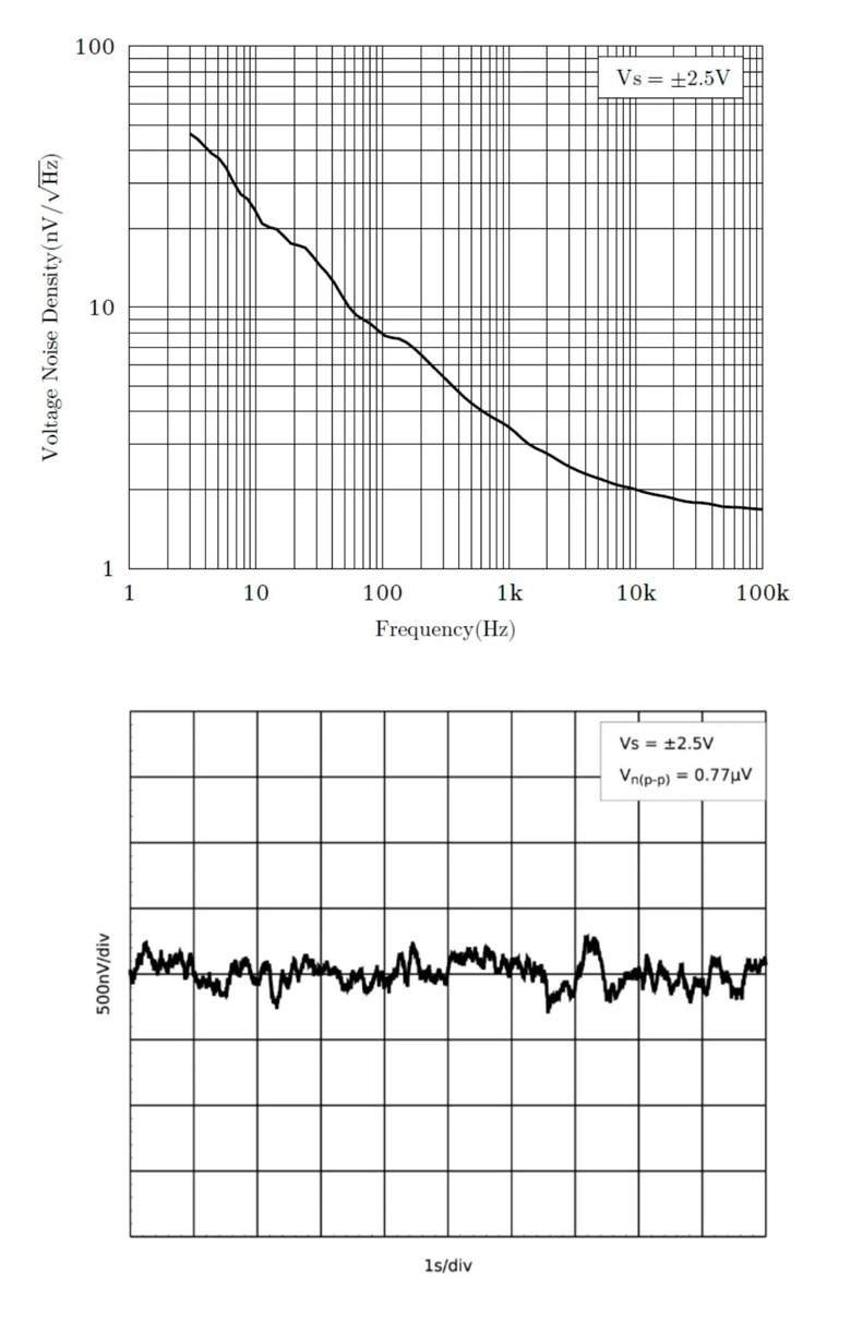 精度与速度兼得：徴格半导体双通道运放，挑战精密放大性能极限