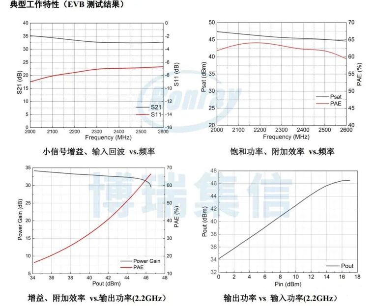 功率增益超26dB！博瑞集信发布L/S波段百瓦级功放，攻坚射频前端功率挑战