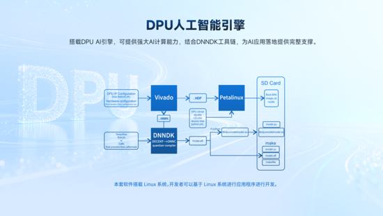 异构计算新力量！米尔推出基于AMD MPSoC的高性能异构计算平台