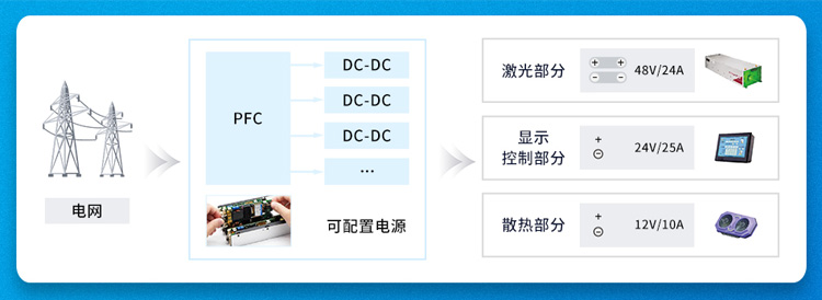 一机适配万端：金升阳推出1200W可编程电源，赋能高端装备制造