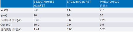 智能GaN降压控制器设计——第1部分：考虑因素和测量方法