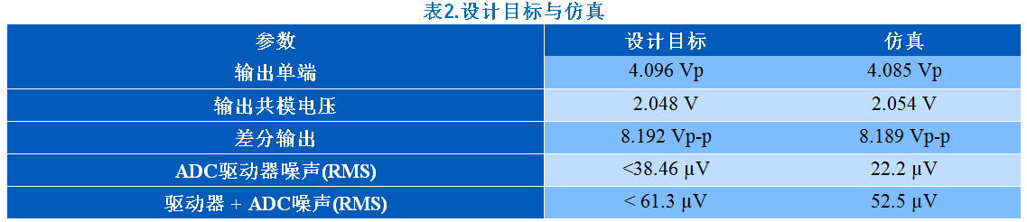 KWIK电路常见问题解答 15Msps 18位ADC的驱动器设计考虑因素