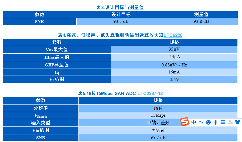 KWIK电路常见问题解答 15Msps 18位ADC的驱动器设计考虑因素