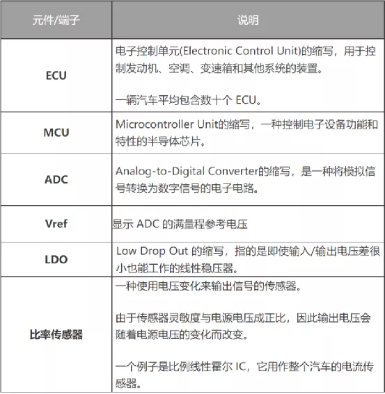 什么是电压跟踪器？