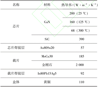 红外热成像仪对放大器的芯片结温的仿真测试