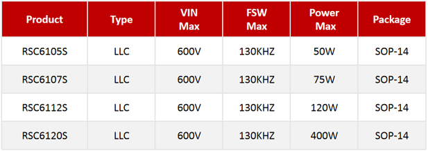 RS瑞森半导体-PCB LAYOUT中ESD的对策与LLC方案关键物料选型分享