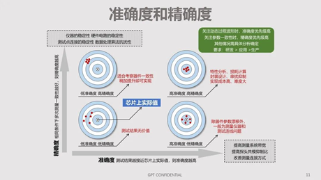 碳化硅器件动态特性测试技术剖析