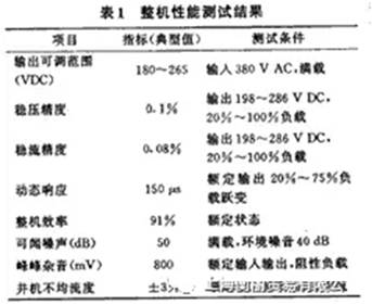 如何设计大容量开关电源？