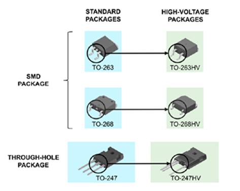 ѹSi MOSFET ( 2 kV)Ӧ