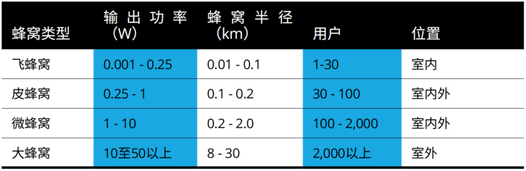 『这个知识不太冷』探索5G射频技术（上）