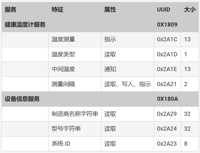 如何快速而经济高效地将蓝牙 5．3 添加至边缘物联网设计