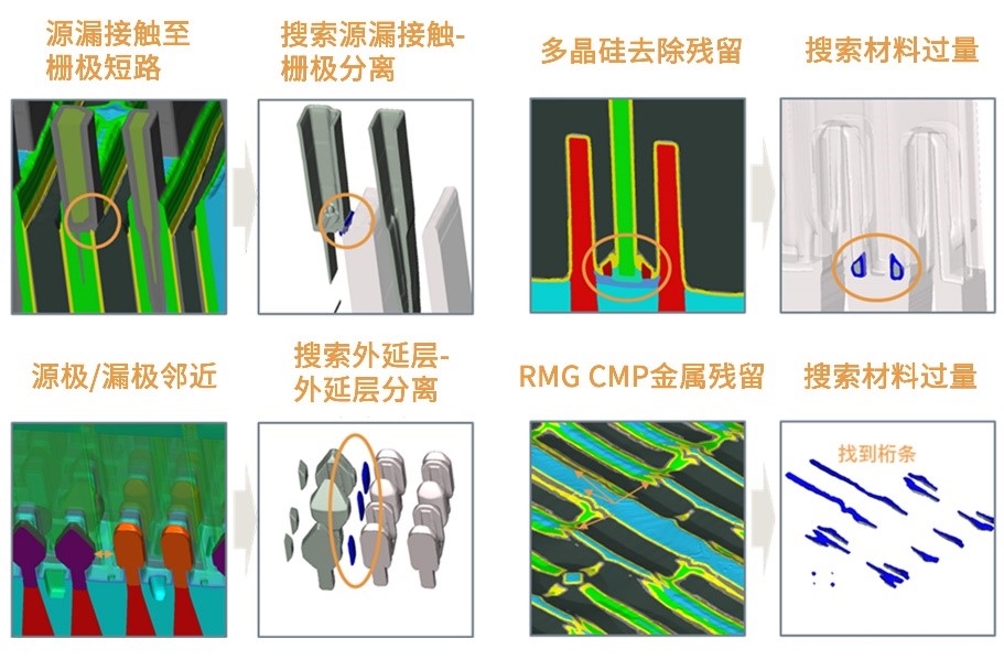 使用大面积分析提升半导体制造的良率