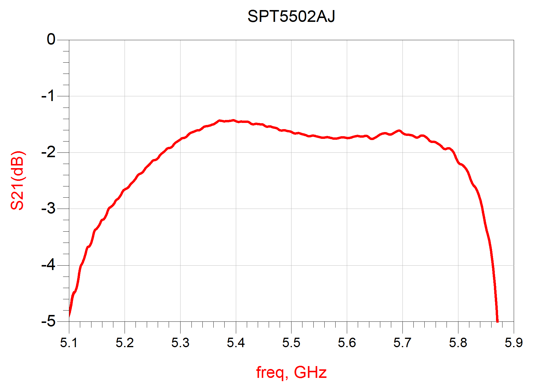 偲百创量产发布其基于兰姆声波技术的WiFi7 5.5/6.5 GHz共存滤波器