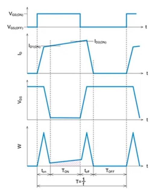 SiC MOSFET：通过波形的线性近似分割来计算损耗的方法