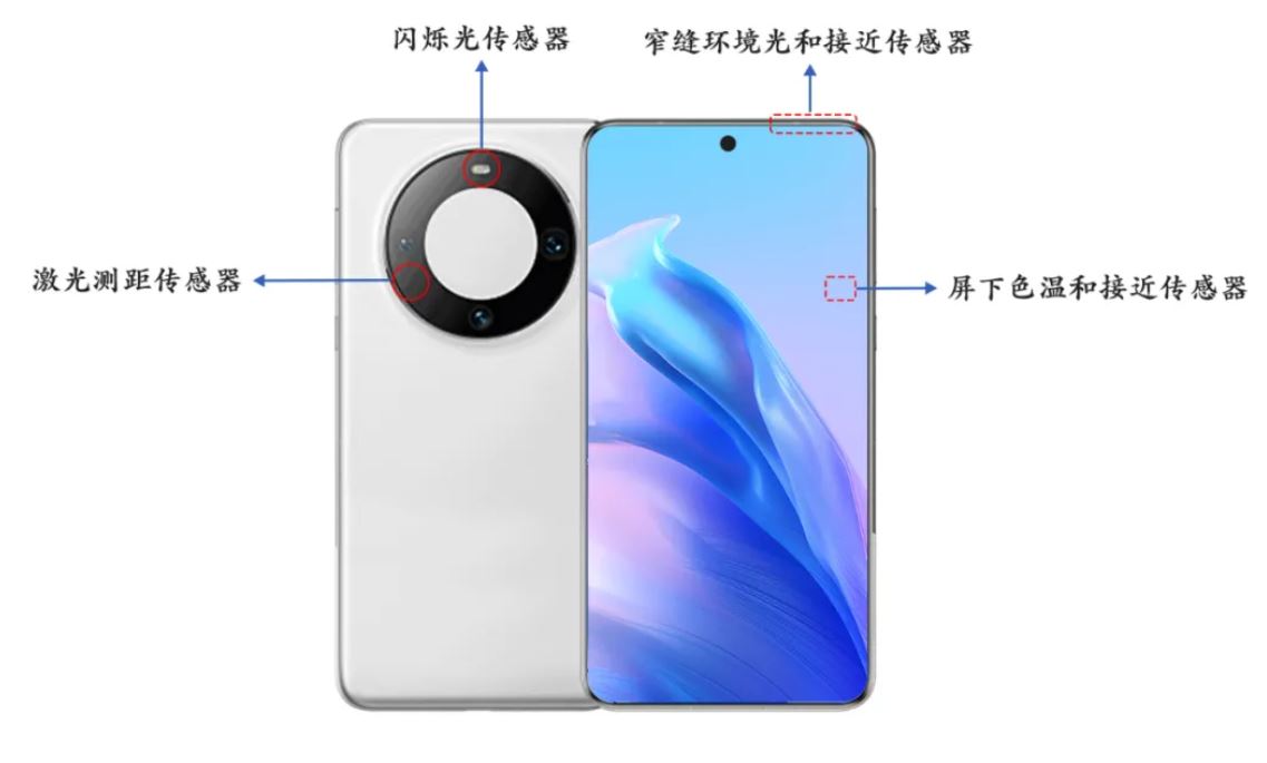 美芯晟推出支持ALS和Flicker的小尺寸闪烁光传感器芯片