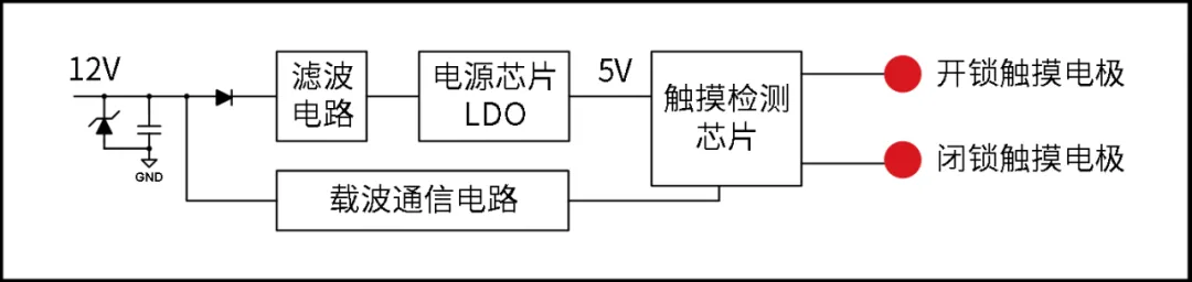 泰矽微发布超高集成度触控芯片TCAE10门把手方案