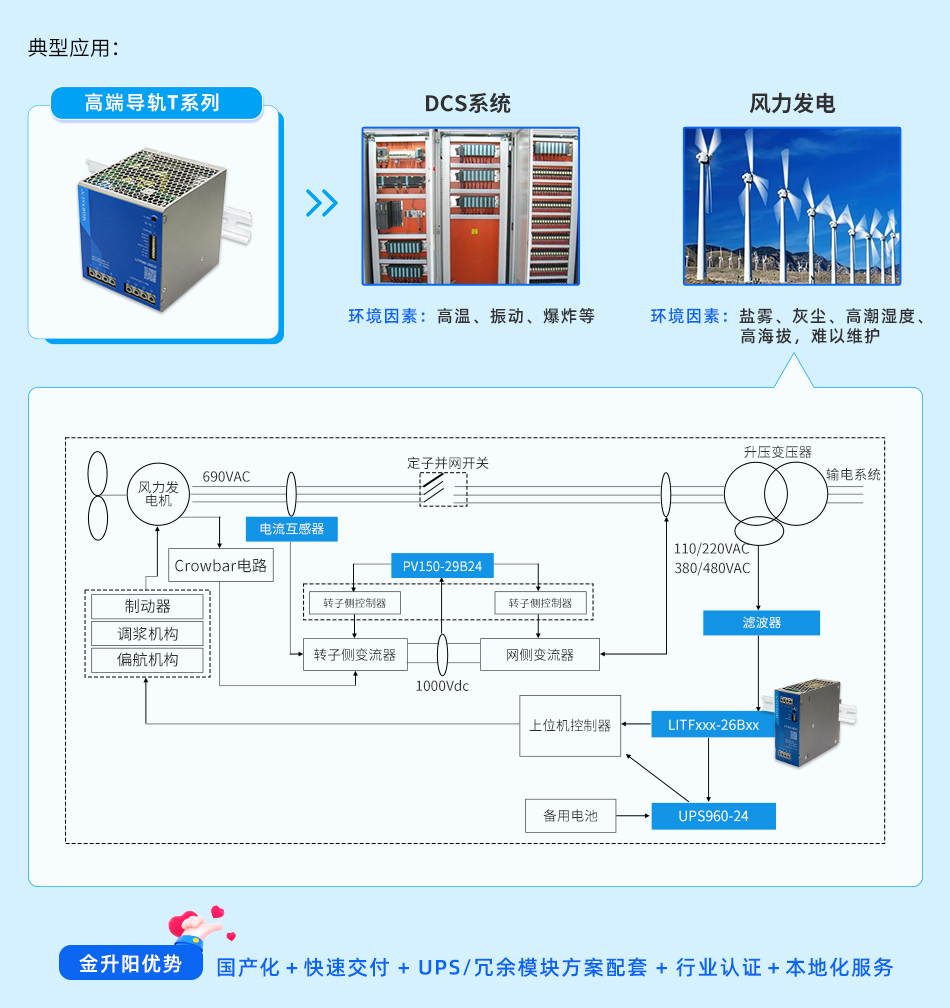金升阳推出240-960W三相高端导轨电源 LITFxxx-26Bxx系列