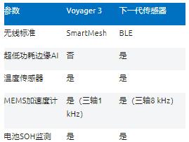 智能无线工业传感器设计完全指南