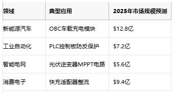 车规级封装革新！Nexperia采用CFP2-HP封装破解小型化散热难题