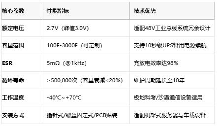 能效比提升30%！Abracon超级电容撬动千亿级备用电源市场