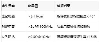 振荡电路不起振怎么办？专家教你步步排查