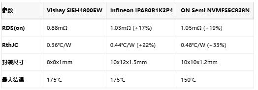 导通电阻+热阻双重突破！Vishay 新款80 V MOSFET重构工业电源散热与焊接新标准