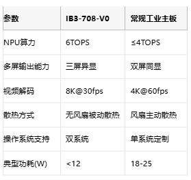 边缘计算新势力！杰和科技推出基于RK3576的无风扇工业主板