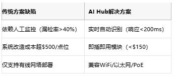 开源代码加速开发，大联大诠鼎携手Synaptics推出机器视觉AI Hub方案