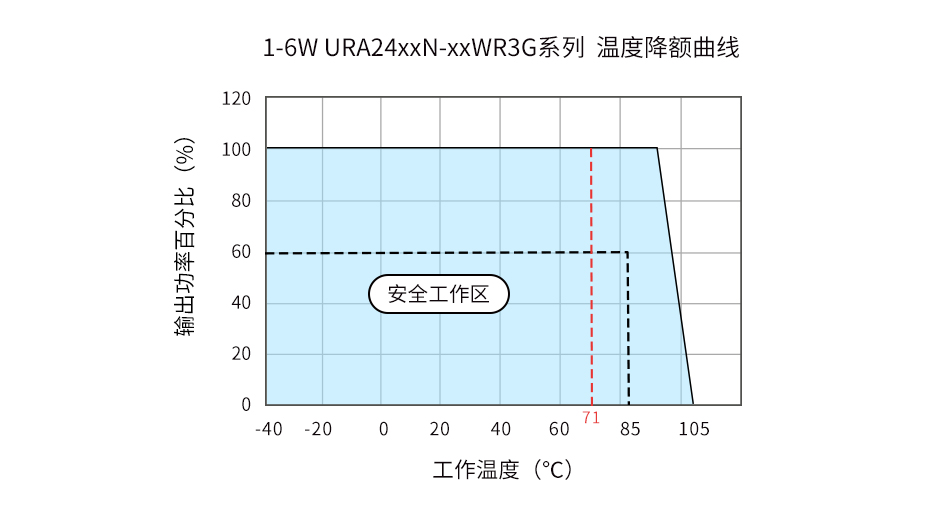 国产芯+0.5英寸：金升阳重磅推出URA24xxN-xxWR3G微型模块电源