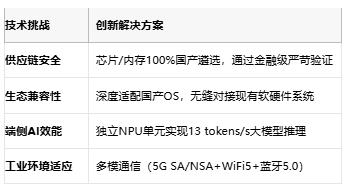 国产5G模组里程碑，移远通信AI模组SG530C-CN实现8TOPS算力+全链自主化
