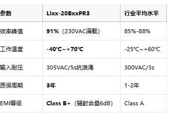 破解-40℃低温挑战！金升阳150W导轨电源重塑智能楼宇供电新标准