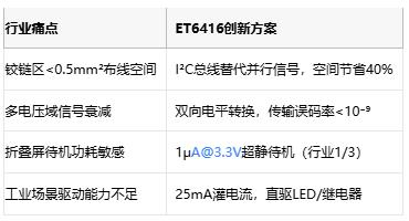 国产替代新突破：力芯微BGA-24封装GPIO芯片实现量产交付