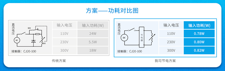 国产芯片赋能：金升阳自研IC KM模块实现接触器智能化跃迁