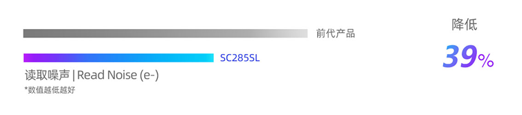 “暗光之王”加冕：思特威SC285SL以SmartAOV 2.1技术赋能智能低功耗监控
