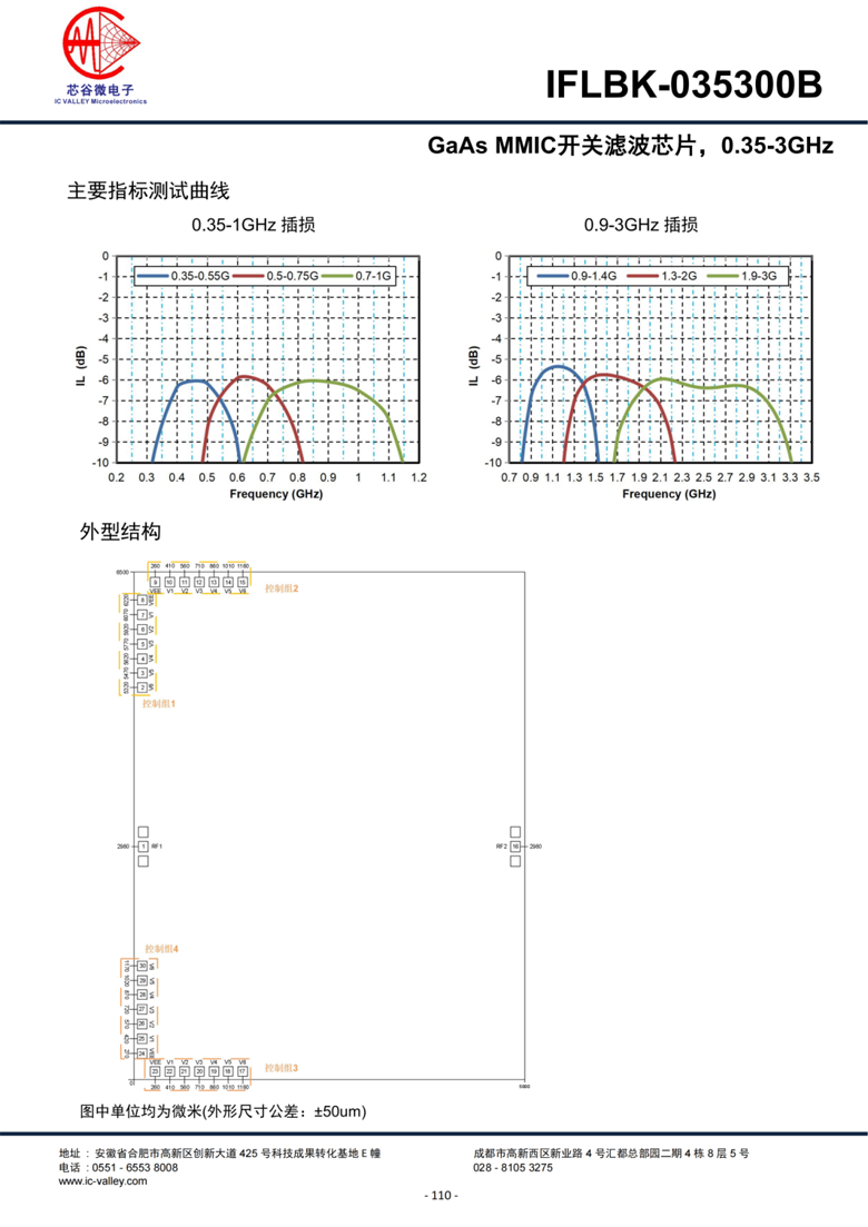 国产芯片再突破：合肥芯谷微电子多频段开关滤波器实现30dB带外抑制